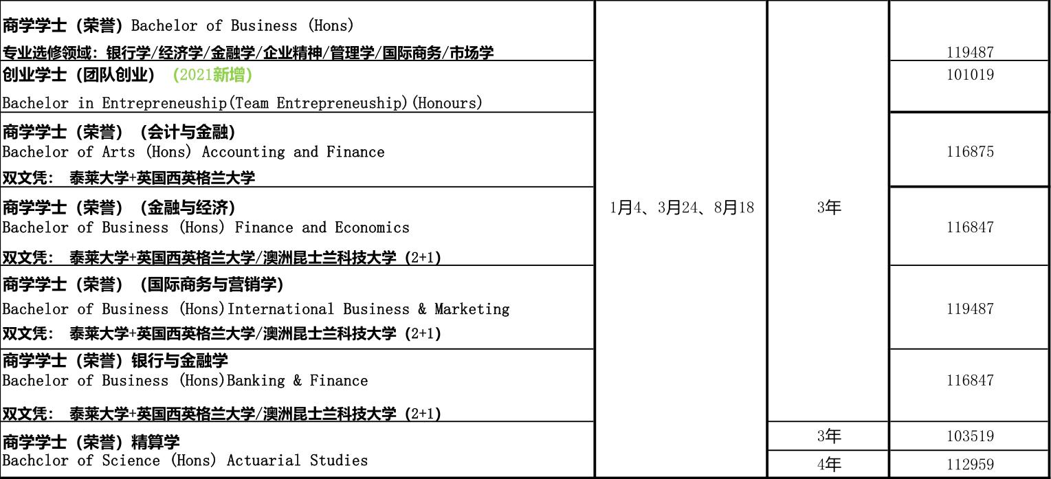 马来西亚的泰莱大学怎么样,马来西亚泰莱大学最新情况