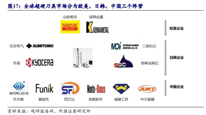 机床加工最新刀具,工业刀具行业