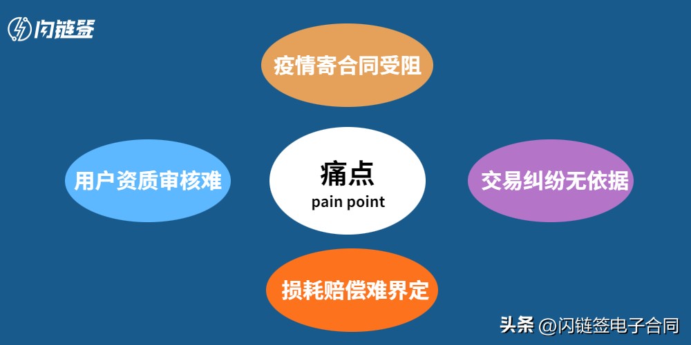 电子合同平台前景,租赁电子签约