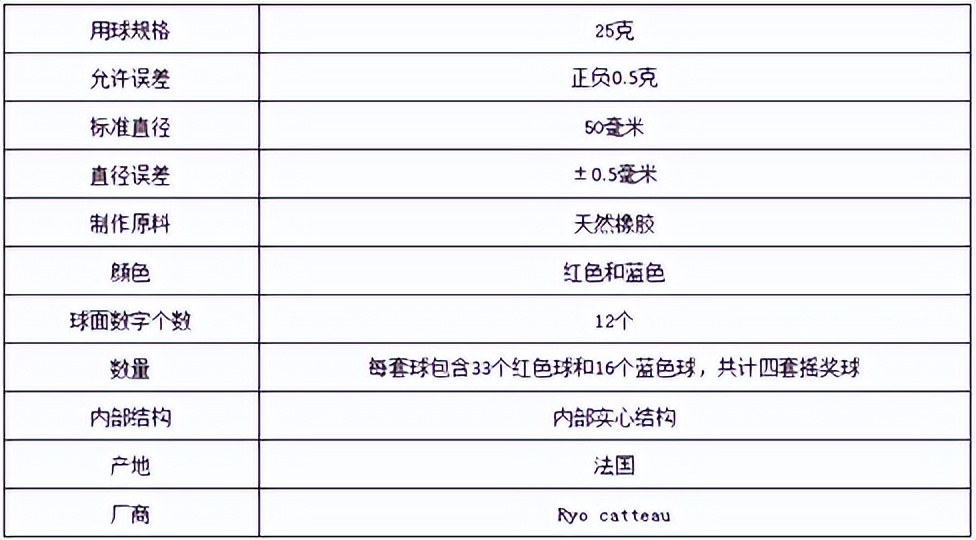 数字彩第250期预测,数字彩专家预测