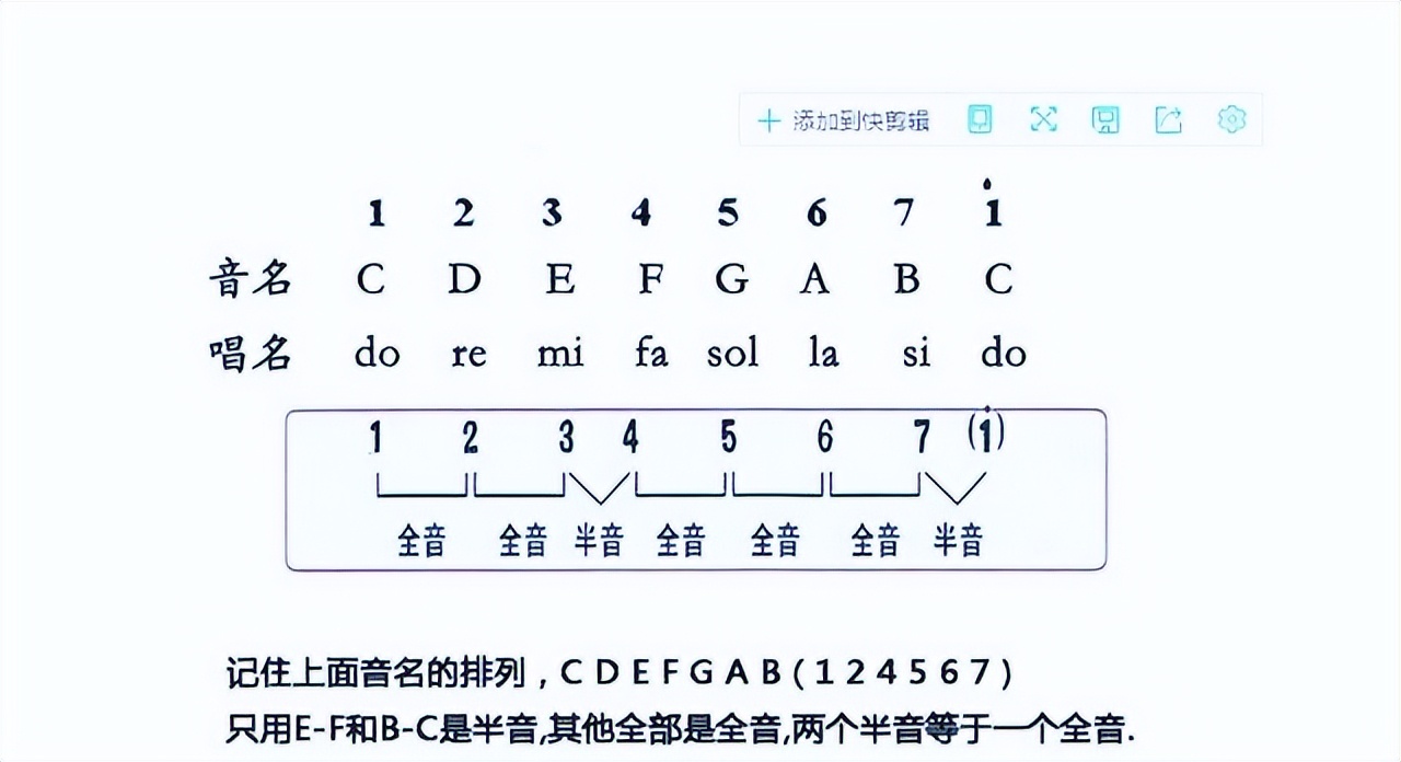 如何学吉他谱,如何学吉他独奏