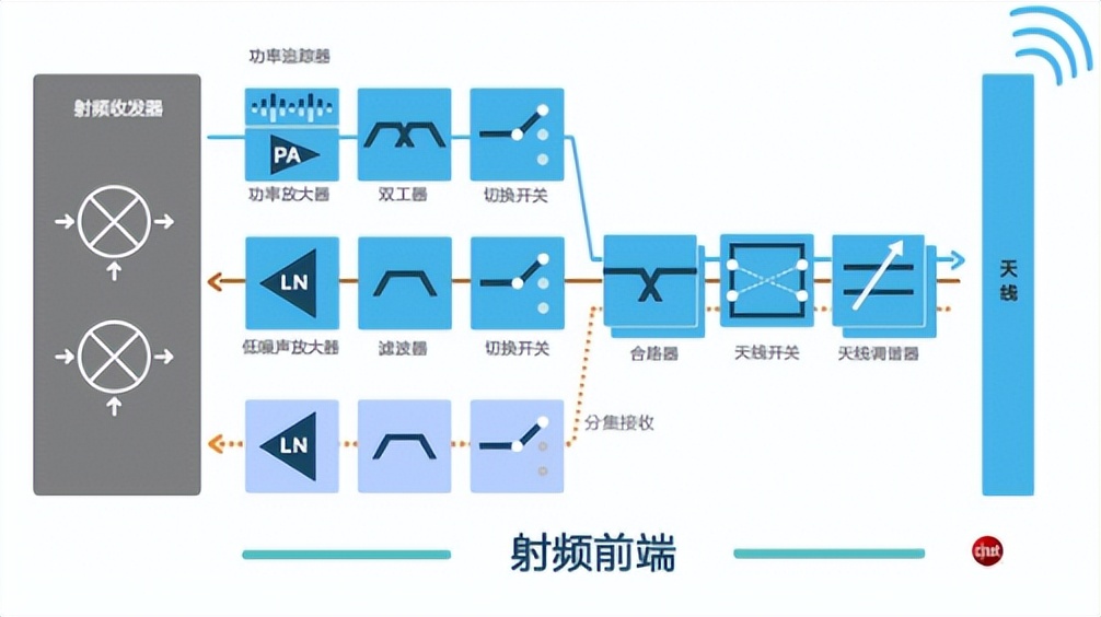 超宽带雷达应用与设计,超宽带技术的最新应用案例