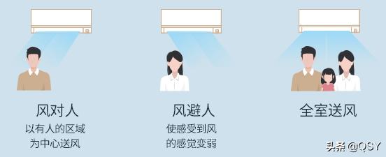 三菱电机空调选哪个系列,三菱空调2022选购指南