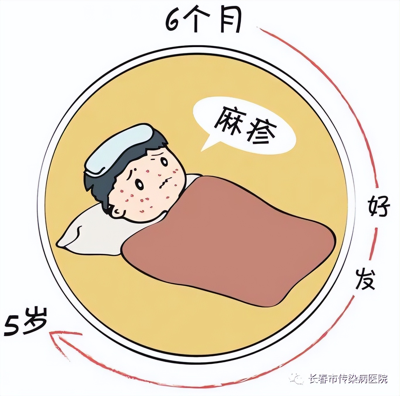 春季传染病麻疹的预防知识图片,健康科普儿童荨麻疹护理
