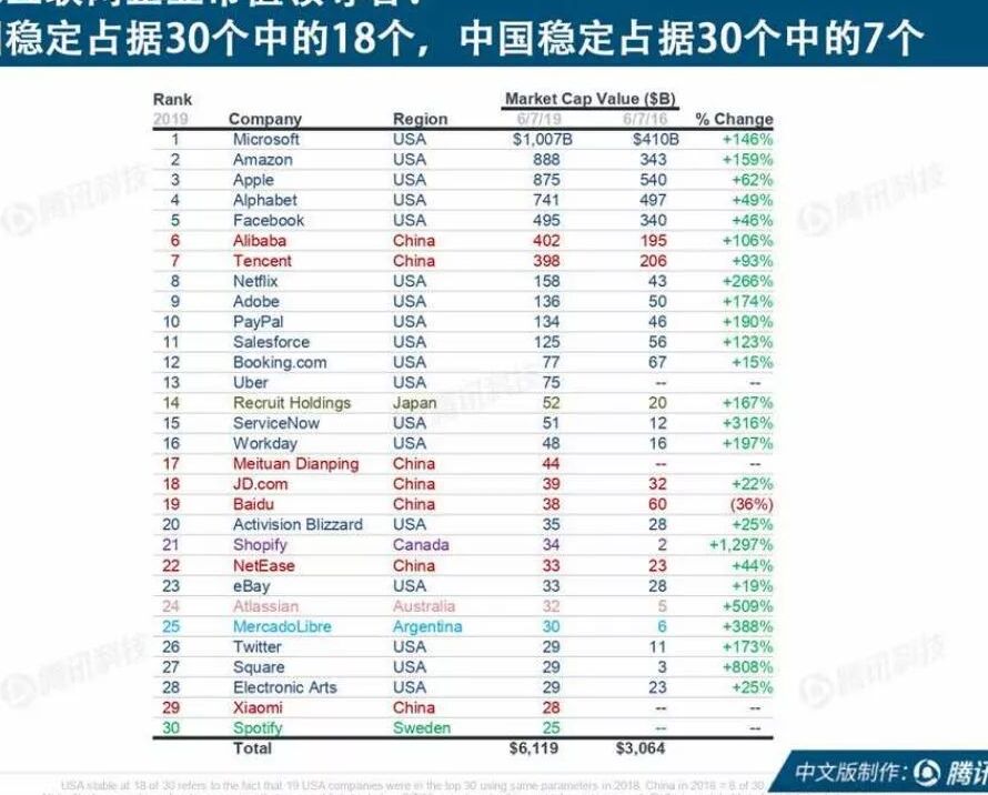 中国互联网教育趋势报告,2019互联网趋势报告英文版
