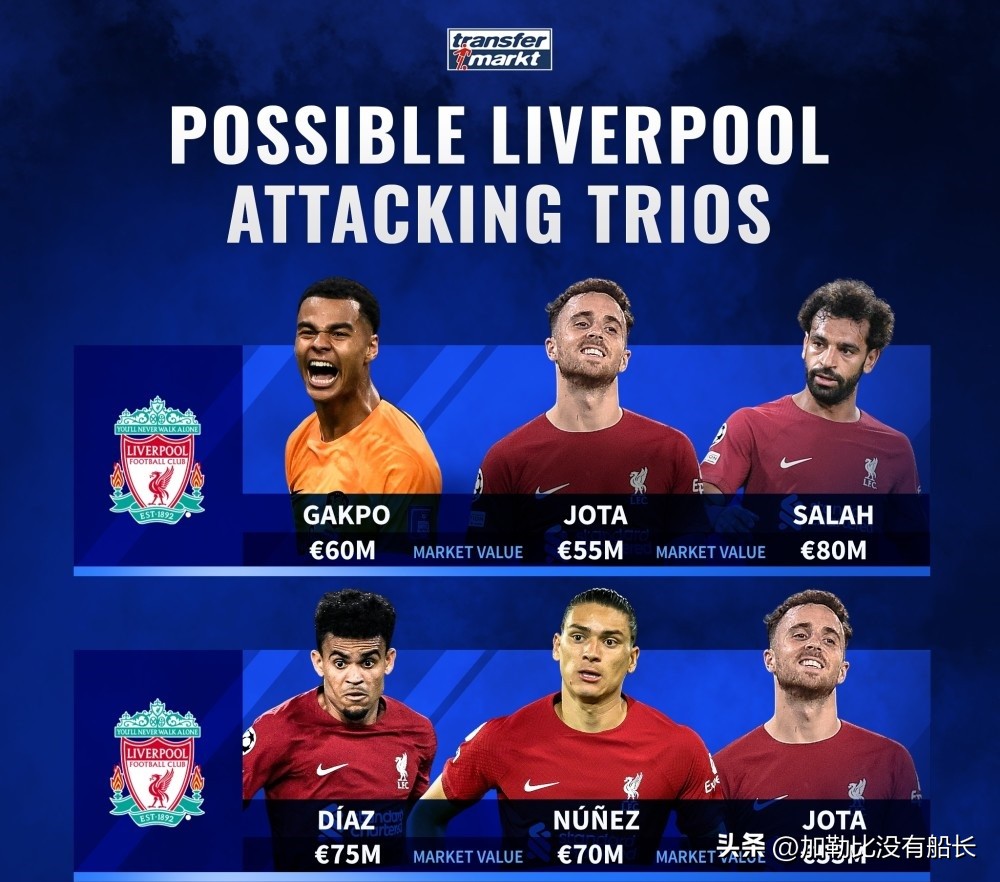 足坛三叉戟单赛季进球数排名,足坛十大三叉戟组合