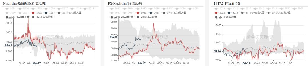 ptameg走势分析,pta现货流动性偏紧