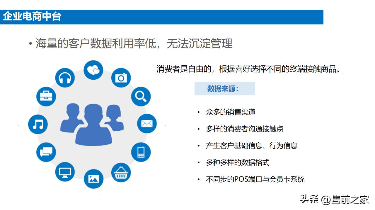 企业电商整体搭建方案模板,电商中台案例ppt怎么做