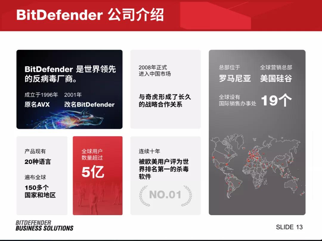 我用19个方块,给这家有固定模板的公司,做了一份贼高级的PPT...