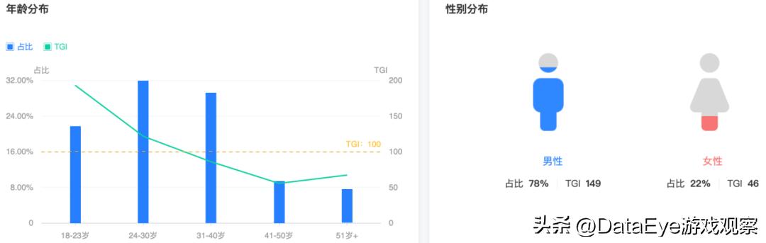 热门小游戏榜单,热门小游戏排行榜最新