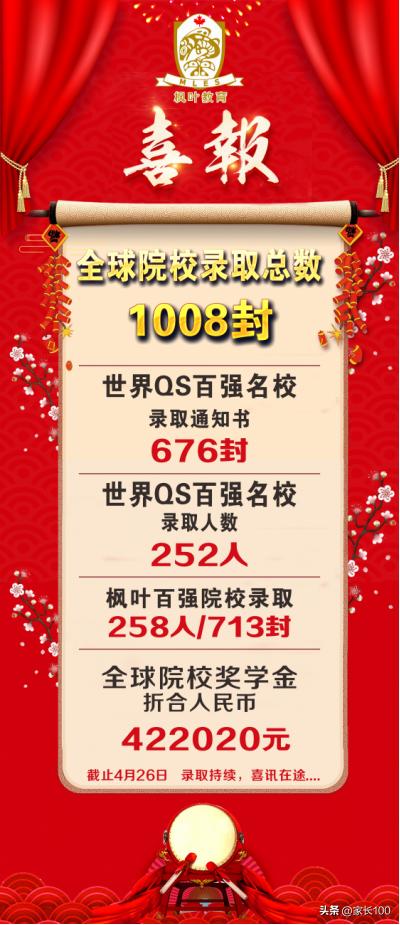 武汉国际高中升学率排名一览表,武汉十大国际学校排名