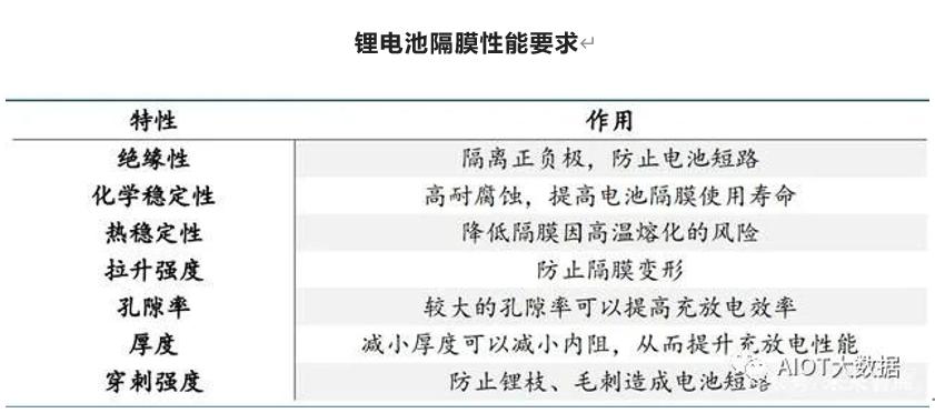 全球锂电池隔膜排名前十名,锂电池隔膜国内企业