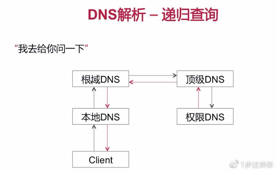 app应用优化问题,app性能优化建议