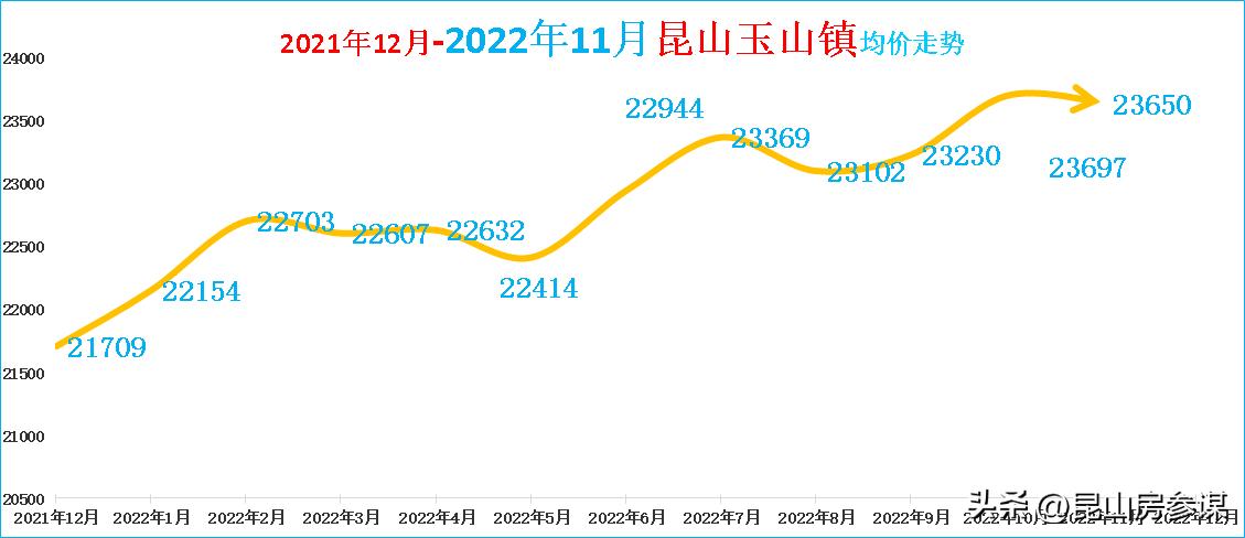 2018年昆山二手房价格,昆山二手房价格成交量