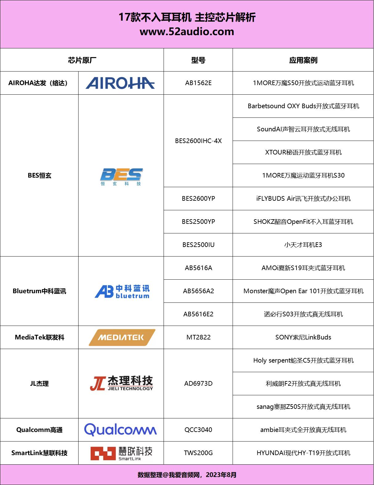 不入耳的耳机无线蓝牙销量第一,不入耳耳机最新款升级版第一名