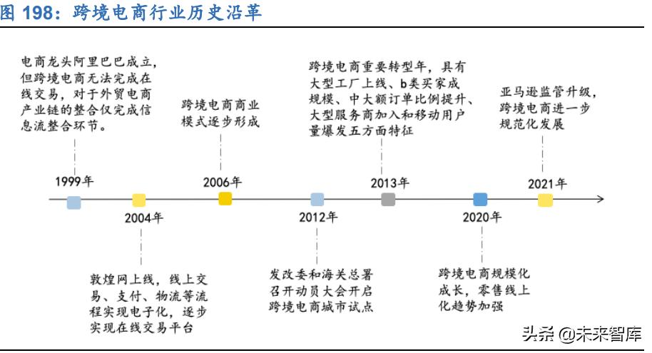 新零售分析前瞻研究院,新零售研究报告分析人货场三要素