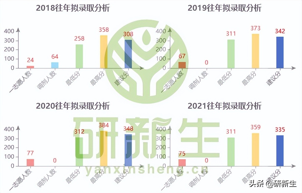 海南大学法学学硕复试分数线,海南大学法学考研参考书目