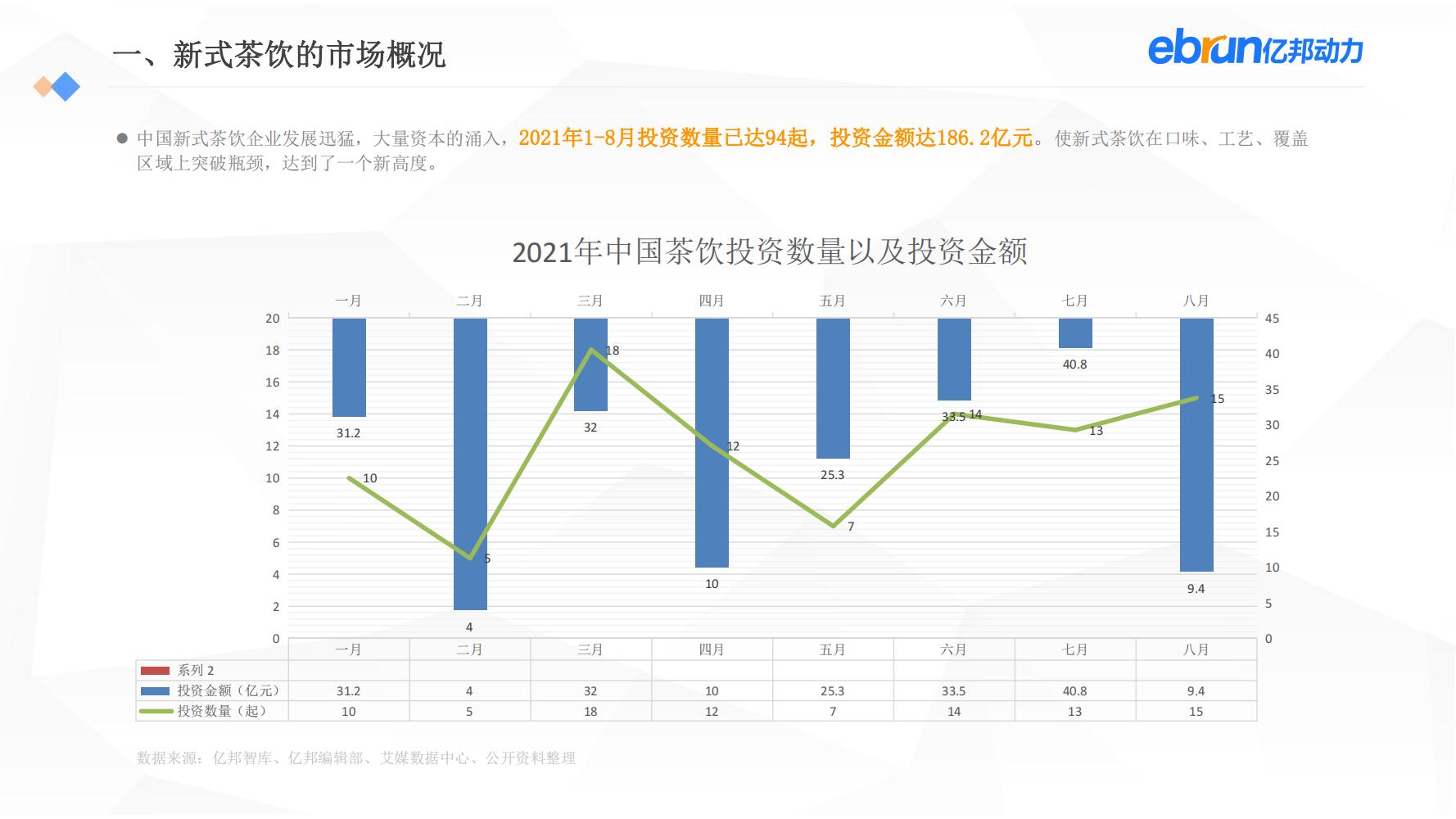 中国新生活方式：共9大行业，17个大品类，洞悉2022市场新机会