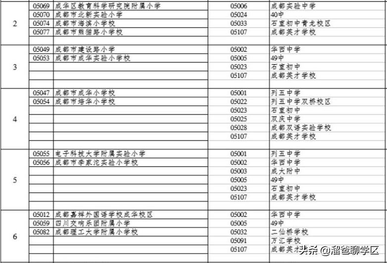 青羊新城与二八板块哪个更好,成都青羊区二八板块是哪些