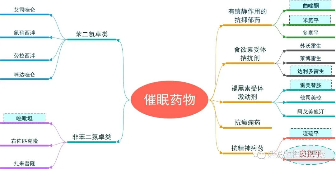 严重失眠吃奥氮平有效吗,吃奥氮平治失眠多久会身体发胖