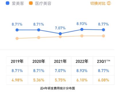医美赛道新氧爱美客,医美赛道爱美客