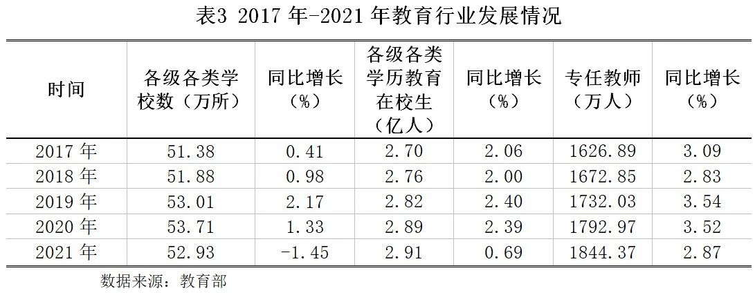 【世经研究】教育行业运行及2023年授信建议