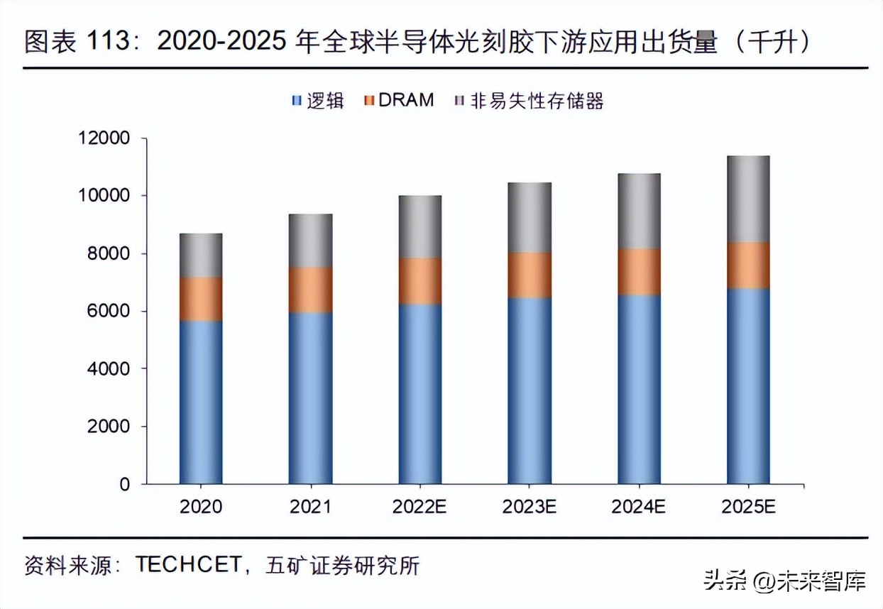 半导体设备企业迎机遇,半导体行业前瞻