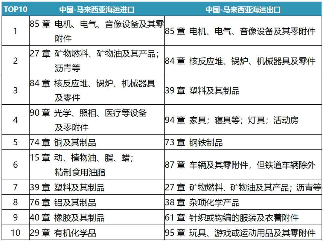 中马贸易规模特点,东盟经济分析