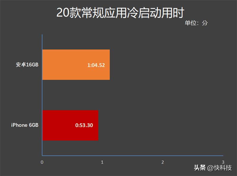 安卓16gb运行内存够用吗,安卓16g和12g差别大吗