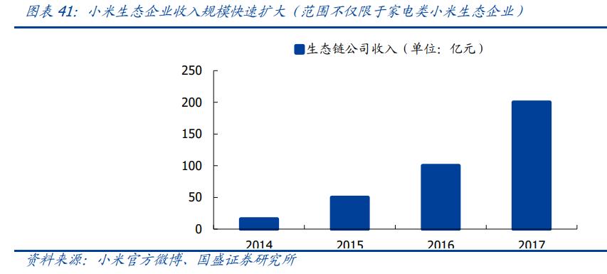 万字深度｜从翻倍到破发，小米从上市到2022，究竟发生了什么？
