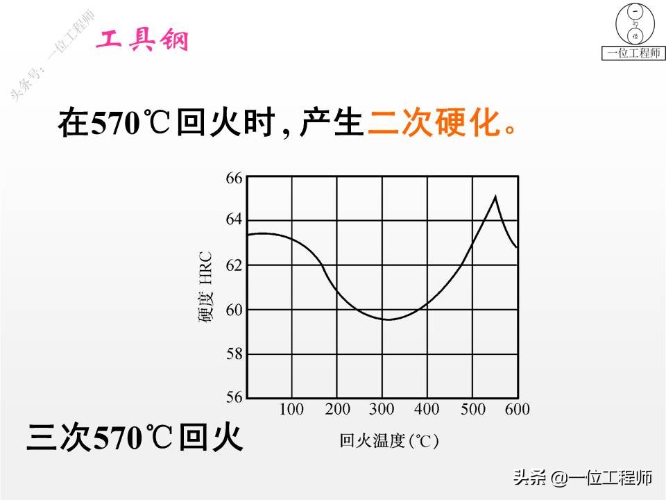 3种工具钢图解，刃具、模具和量具钢，64页介绍工具钢结构和特点