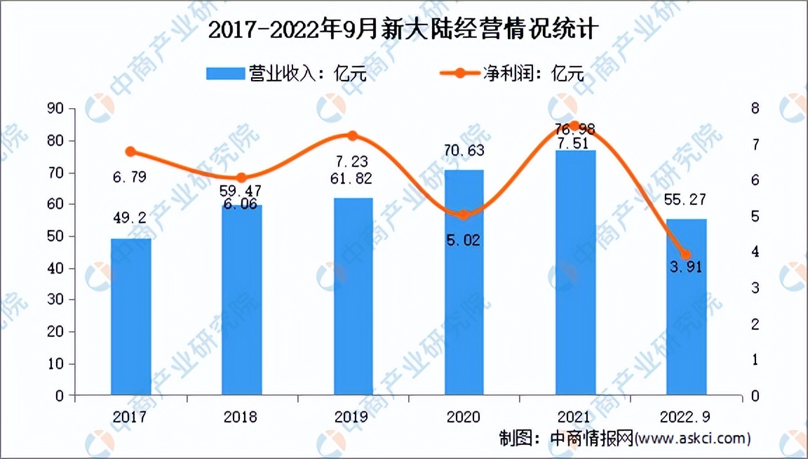 2022年中国物联网行业研究报告,2026年中国物联网行业市场规模