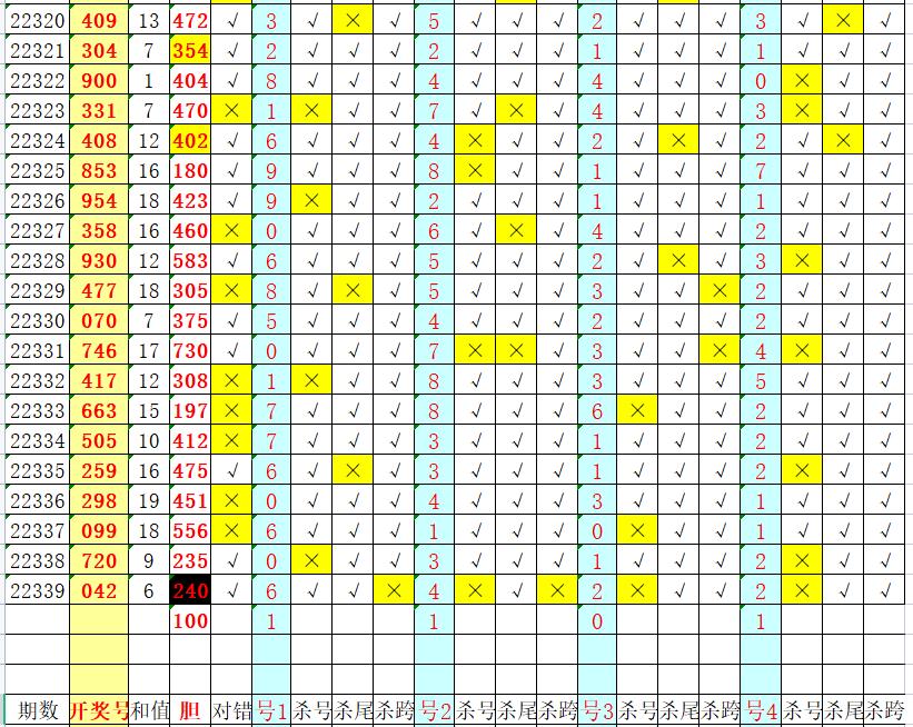 一码打天下3d223期分析,3d20223期公式