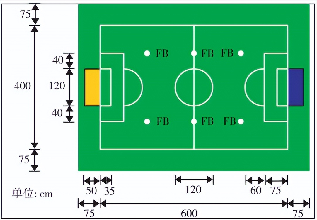 视觉机器人定位原理,深度视觉机器人