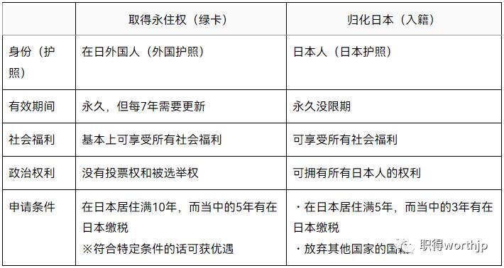 500万日元投资移民,日本投资管理类签证条件