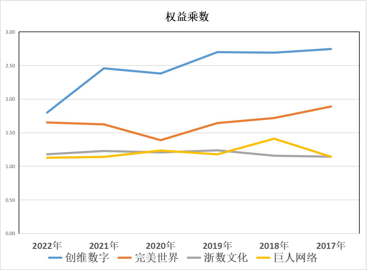 云游戏：创维数字、完美世界、浙数文化、巨人网络，谁含金量更高
