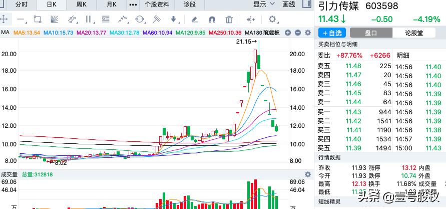 今年跌幅最大股票排行,周跌幅最大的十只股票