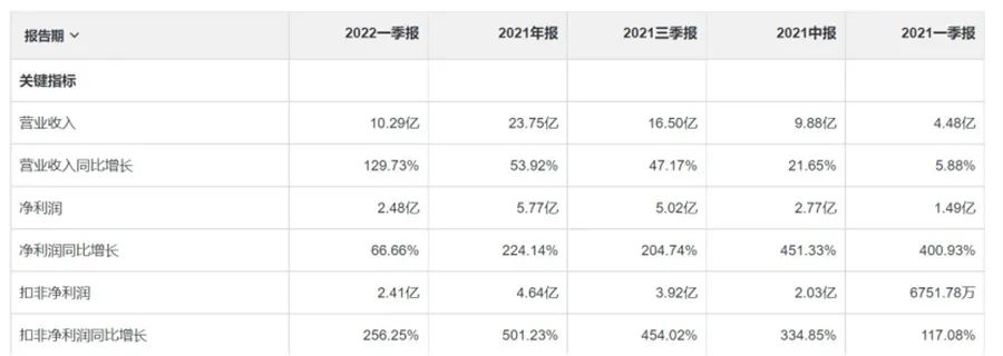钃濇湀浼犲娓告垙鑲℃潈 (钃濇湀浼犲娓告垙鍏徃鑲℃潈)