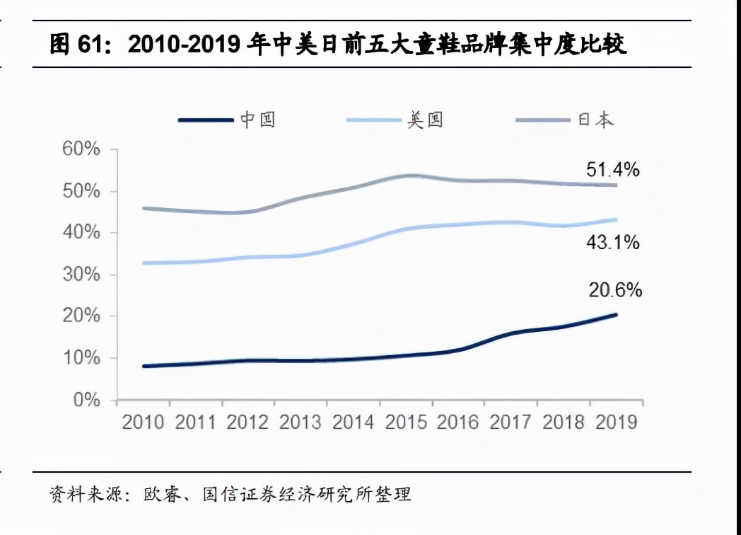 中国服饰市场研究报告,2023年服装品牌产业报告