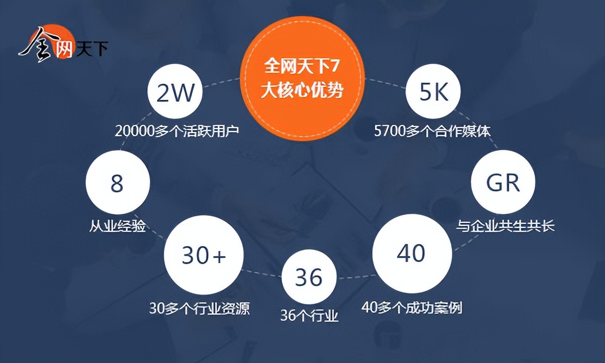 品牌软文代写代发,代发代写软文