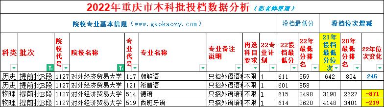 小语种专业哪一年暴跌的,小语种哪个专业分数线低