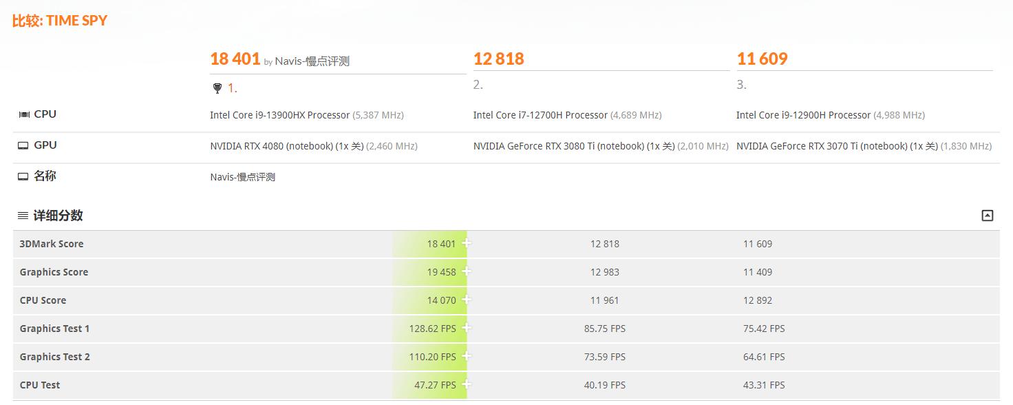 机械师曙光16pro测评水冷,机械师曙光16pro散热模式如何开启
