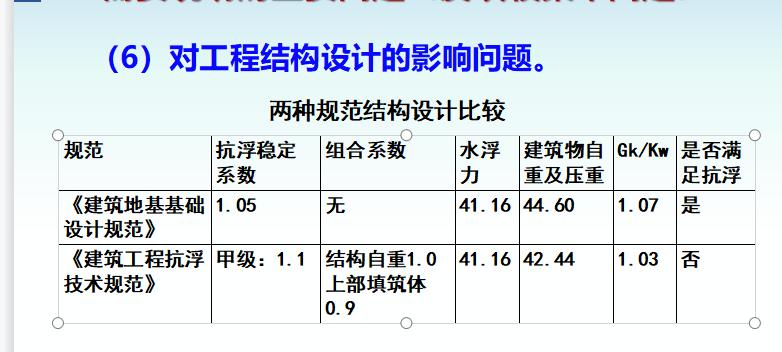 建筑抗浮要求指什么,抗浮锚杆设计技术标准规程