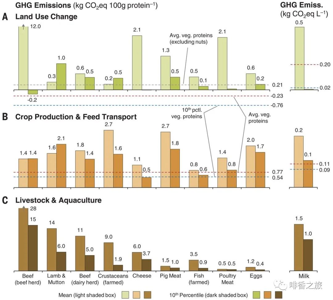 杏仁奶和纯牛奶哪个营养高,杏仁奶和豆奶的区别