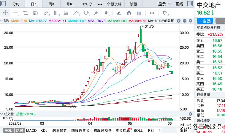 近10年涨幅最大十只股票,2023年涨幅最大的股票前五十名
