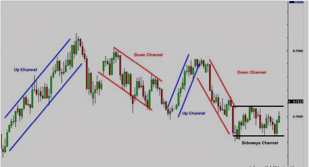 一图看懂交易趋势,期货图表分析图解