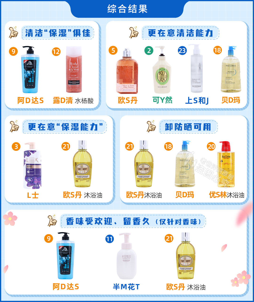 适合女生用的沐浴乳测评,最留香的沐浴露测评