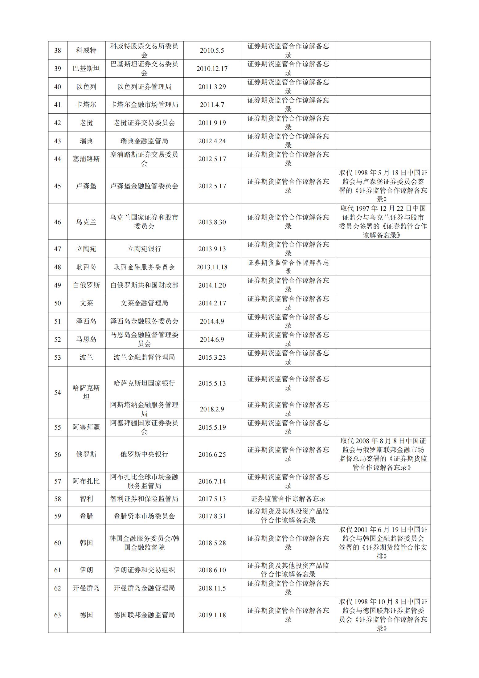 境外证券交易所,境外期货交易所有哪些