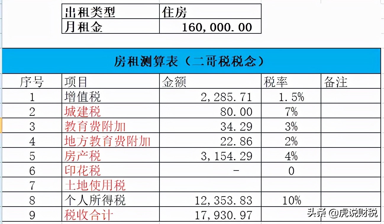 个人出租房屋个税计算公式是什么,个人出租住房个税0.5