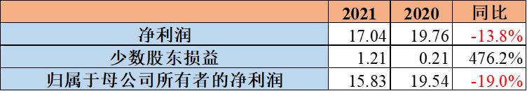 阳光电源2021年中报业绩分析,阳光电源2019业绩预告